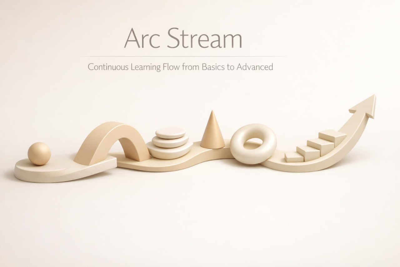 A minimalist beige wooden sculpture arranged across a light cream background, featuring curved arches, stacked circles, a cone, a ring, steps, and an upward arrow. Text above reads 'Arc Stream' and 'Continuous Learning Flow from Basics to Advanced.